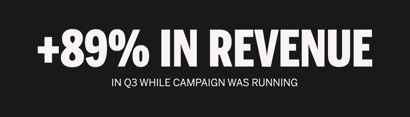 Text that reads "+89% in revenue in q3 while campaign was running"