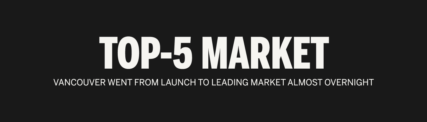 Text that reads "Top-5 Market Vancouver went from launch to leading market almost overnight.